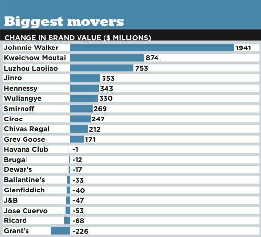 Biggest Movers